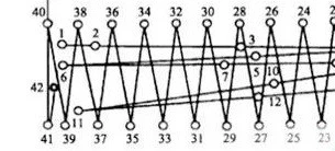 knotting knotting